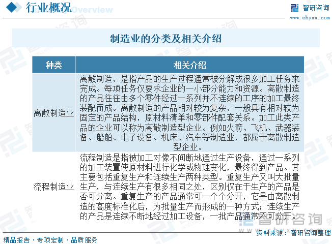 制造业制造业一文读懂2023年中国制造业行业现状及前景米乐官方网站：制造业转型升