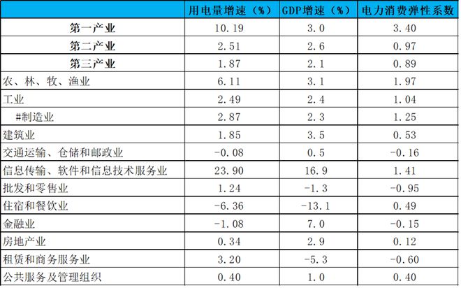 制造业包括哪些行业制造米乐m6业制造业分为哪三类售电必读｜第二产业、工业、制造业