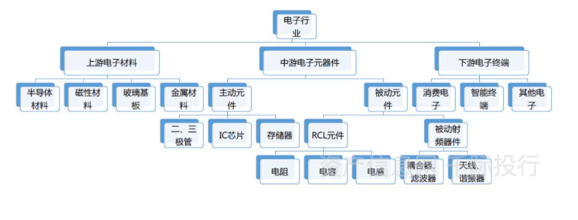 米乐官方网站制造业电子制造业包括哪些电子信息制造行业价值分析看这篇就够了