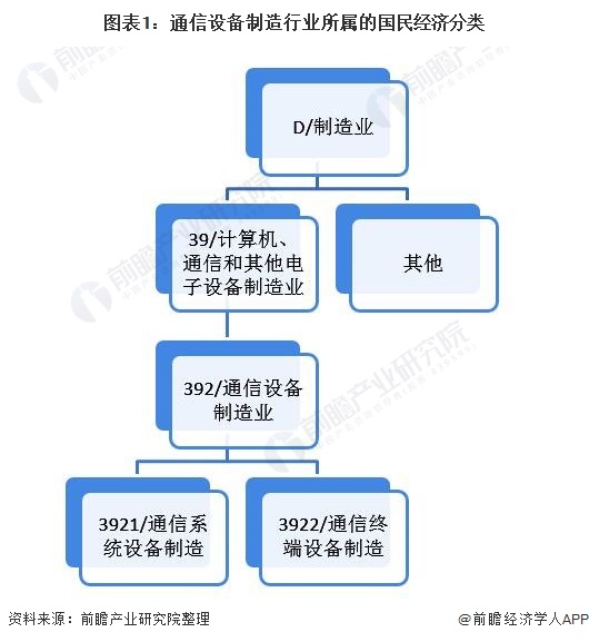 米乐m6制造业制造业属于什么行业2021年中国通信设备制造行业市场现状与发展前景