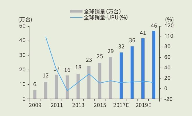 M6米乐手机登录APP入口制造业制造业有哪些岗位工业机器人领域数一数二的工作岗位