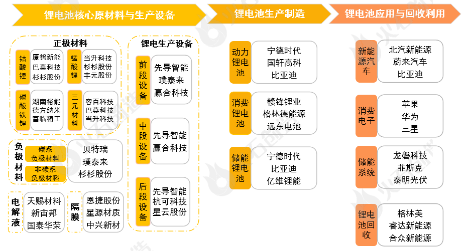 米乐官方网站关于健康的顺口溜制造业制造业细分大全八大细分热门赛道产业链图谱