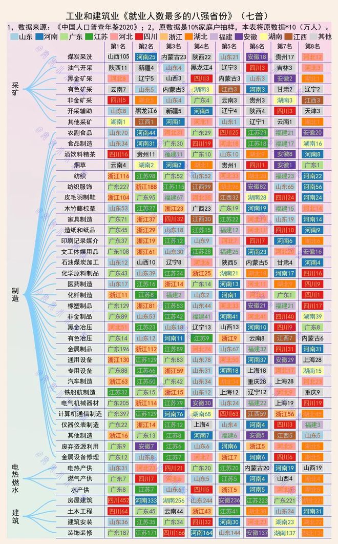 米乐M6APP下载制造业工业包括哪些行业