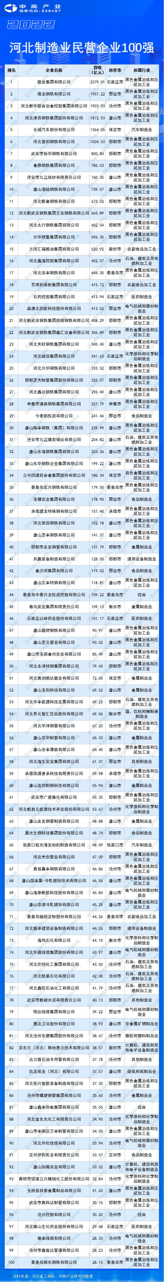 米乐m6平台官方版关于养生的幽默句制造业河北制造业企业排名2022河北省制造业民