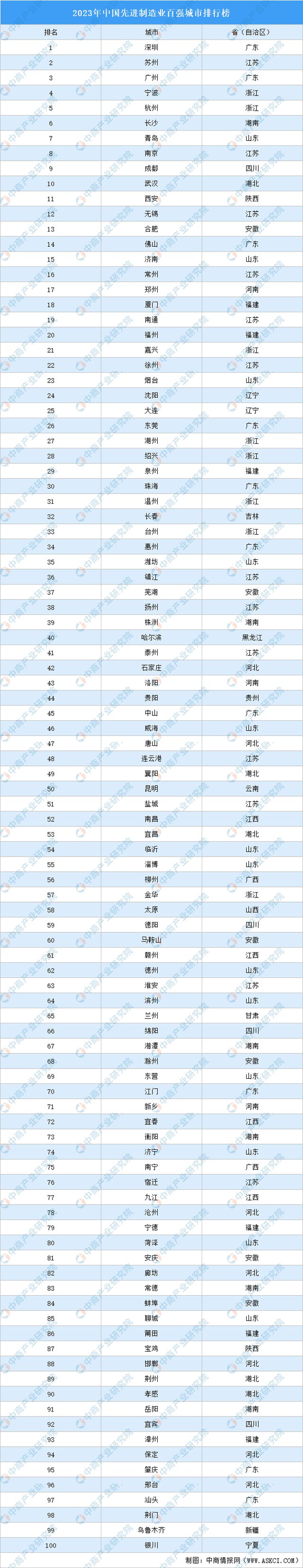 M6米乐手机登录APP入口新兴产业集群 英文制造业中国制造业现状排名2023年中