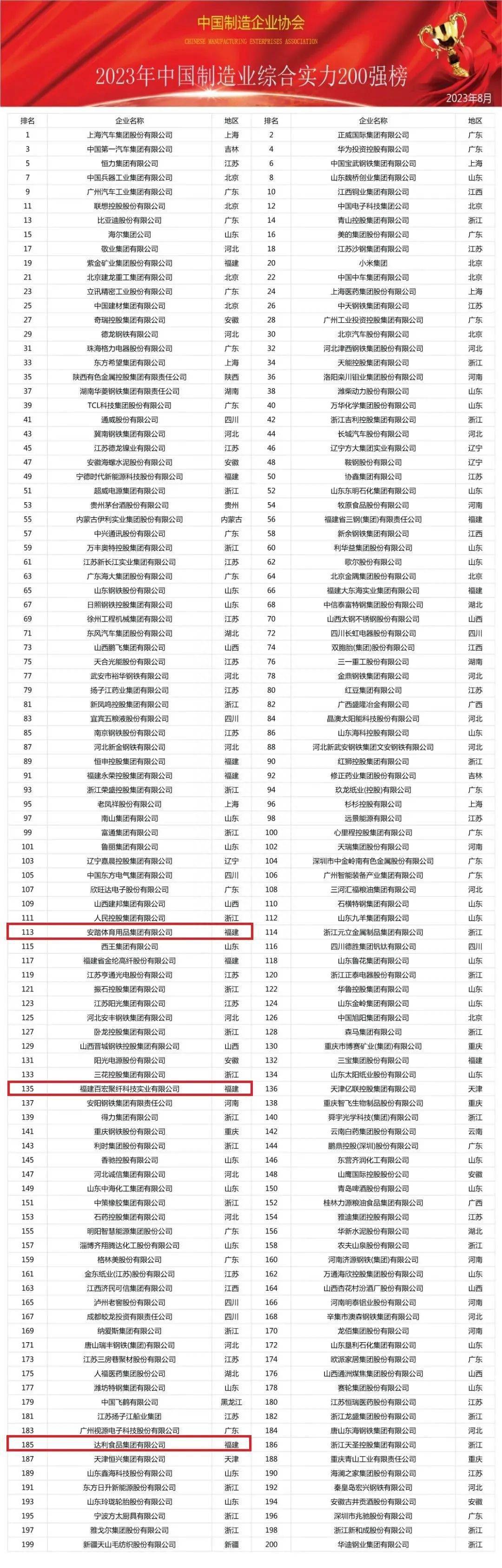 米乐官方网站制造业中国制造业100强安踏、百宏、达利上榜！2023年中国制造业综