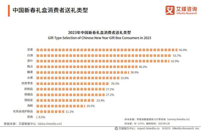 米乐M6APP下载十二经络养生口诀健康养生十大养生礼品2023年新春礼盒：国潮元