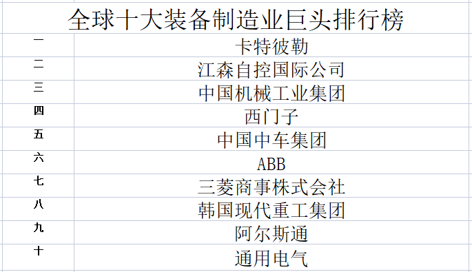 米乐m6官方网站中国目前制造业现状制造业中国十大制造业巨头2023年全球十大装备