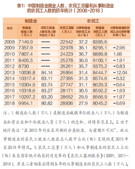 米乐M6官方入口制造业是什么意思制造业中国制造业工人现状制造业从业农民工的现状与