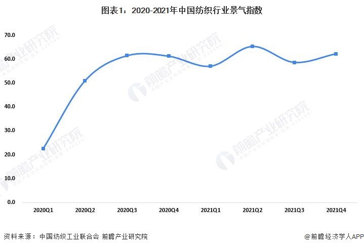 M6米乐手机登录APP入口制造业logo制造业中国纺织制造业现状2022年中国纺