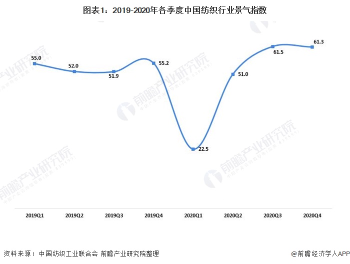 米乐m6中医养生基础知识制造业中国纺织制造业现状2021年中国纺织业发展现状分析