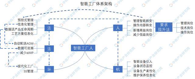 米乐M6官方入口制造业包括哪几种制造业制造业与自动化官网2021年中国智能工厂行