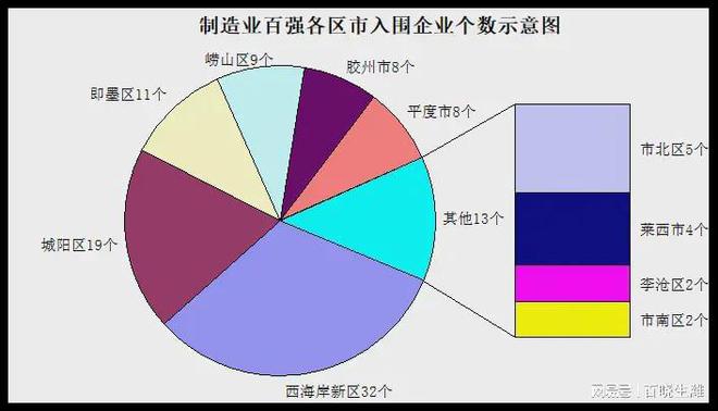 米乐m6制造业还有哪些行业制造业制造业都有哪些公司青岛制造业企业100强排行！榜