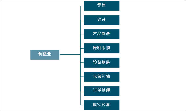 米乐M6APP下载制造业制造业是工业么2020年中国制造业经营现状及发展趋势分析