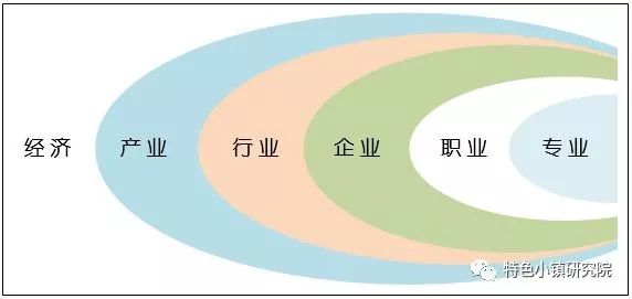 米乐官方网站制造业强国 英文制造业加工业属于工业吗世界上的产业是如何分类的