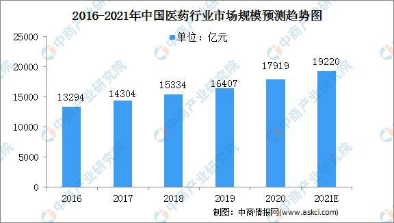 米乐官方网站制造业行业概述制造业医药制造业的英文2021年中国医药制造业市场规模