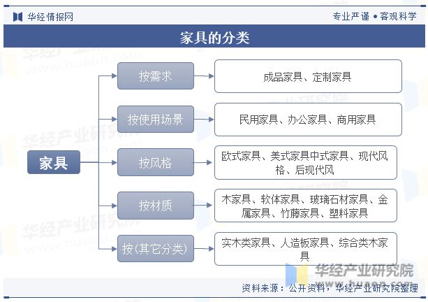 米乐m6官网登录入口工业和制造业一样吗制