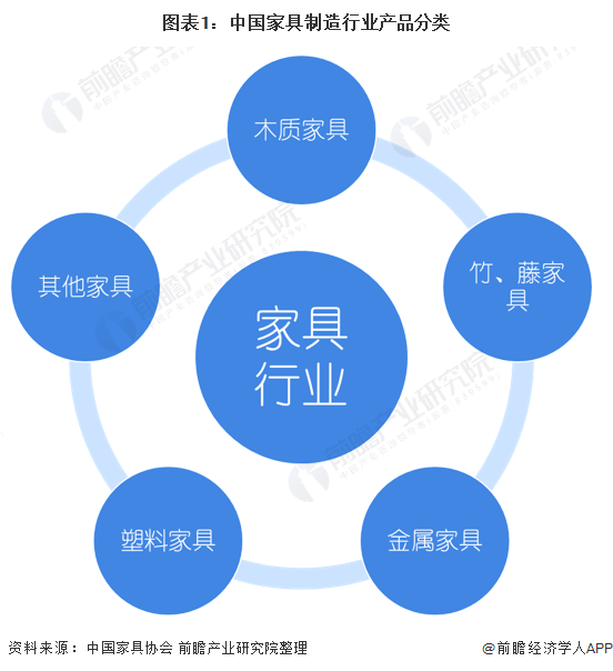 米乐m6制造业家具制造业现状2020年中国家具制造行业市场现状和发展前景预测 经