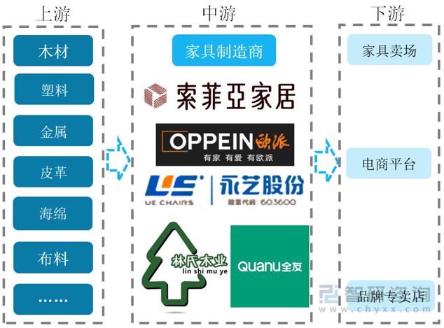 米乐M6官方入口搞笑段子平台制造业家具制造业现状2023年家具行业市场现状：原材