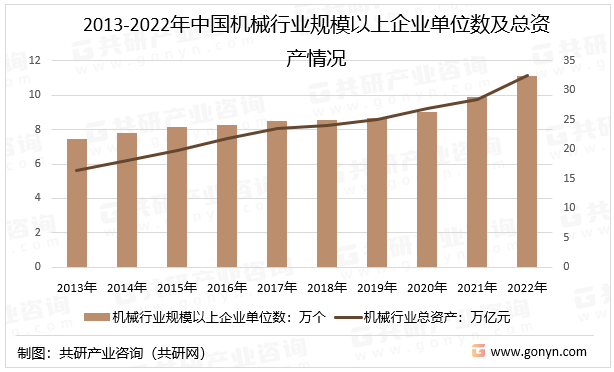 米乐m6官方网站快乐健康的句子经典制造业中国机械制造业现状2023年中国机械制造