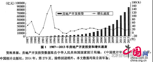 M6米乐手机登录APP入口制造业什么叫做制造业黎乃超：房地产业是中国的制造业之一