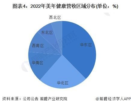 米乐m6官网登录入口健康养生健康行业现状与分析【前瞻分析】2023-2028年中