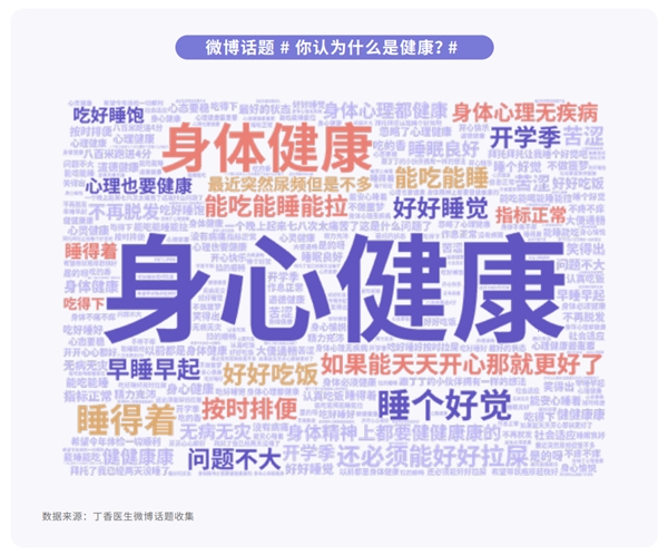 米乐M6APP下载健康养生养生行业概况2022健康养生行业报告