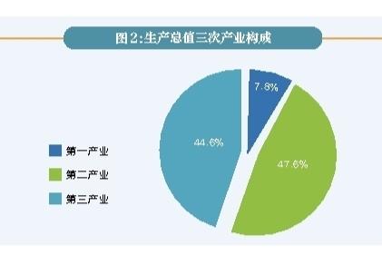 米乐m6官网登录入口制造业制造业英文缩写2023年陕西省国民经济和社会发展统计公