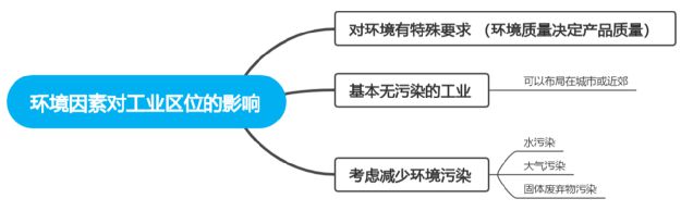 米乐m6官方网站制造业制造业常用术语地区产业结构变化-经济发达区可持续发展工业区