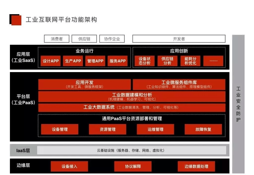 M6米乐APP健康的精辟句子制造业制造业常用术语智能制造术语之工业互联网平台