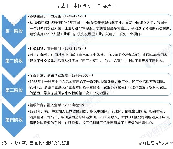 M6米乐手机登录APP入口搞笑段子剧本台词制造业制造业的行业背景智能制造专题：智