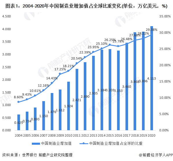 m6米乐官网app登录中医养生健康标语制造业制造业的行业背景深度分析！十张图了解