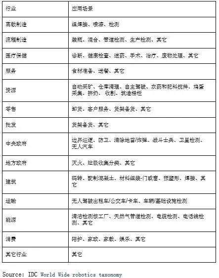 米乐M6官方入口制造业制造业的具体分类IDC：中国制造业2016十大预测问题解答