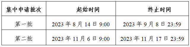 米乐m6官方网站毕业生求职创业补贴办理