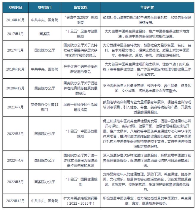 米乐m6官方网站，我国及部分省市养生保健行业相关政策 积极发展养生保健服务